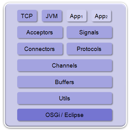 Diagram Architecture