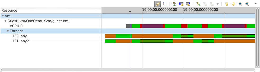 Trace Compass Virtual Machine Analysis User Guide - Virtual Machine ...