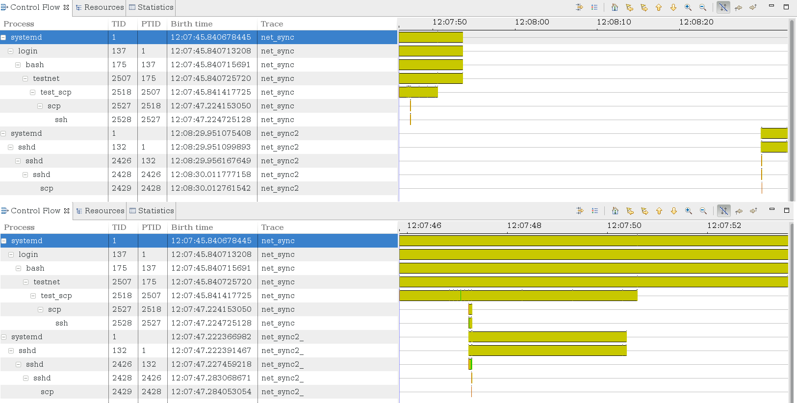 Example of Control Flow View before and after trace synchronization