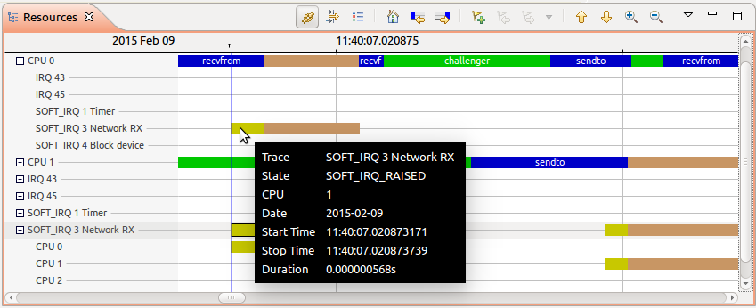 Shows the state of an IRQ