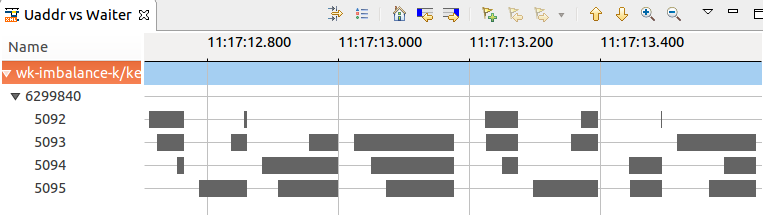  uaddr vs waiter example