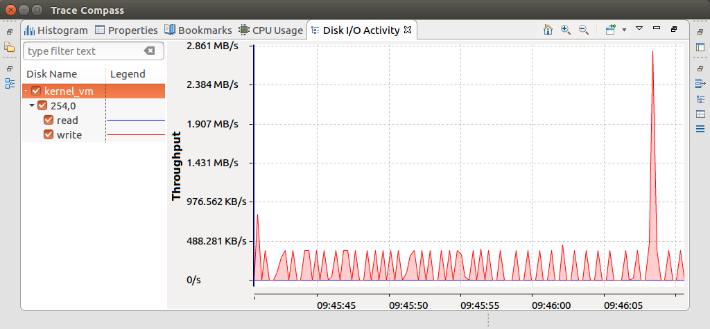  Disk I/O Activity Example