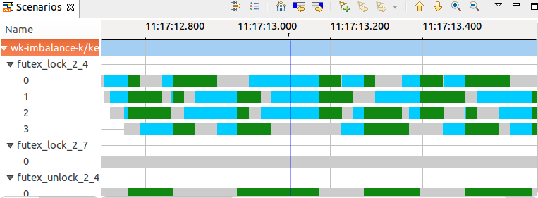  scenario example