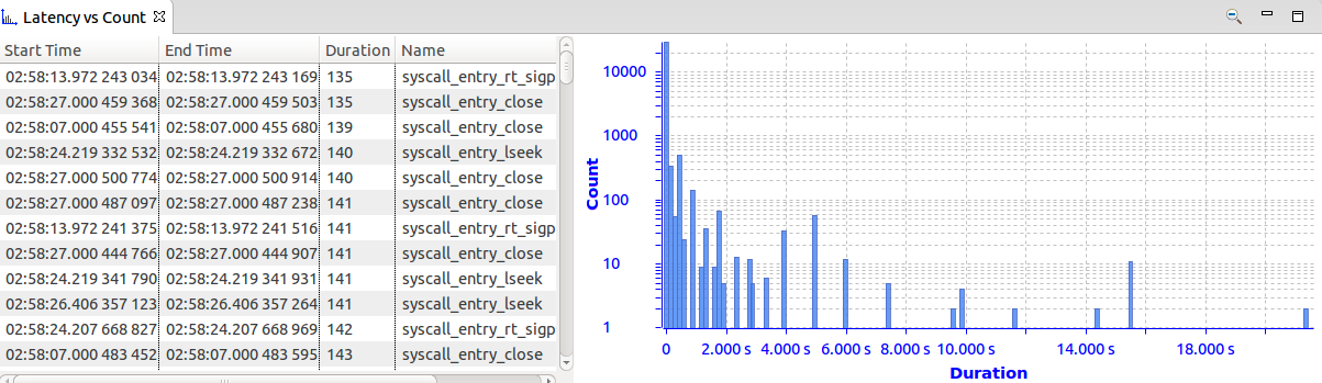 Latency vs Count example - System Call pattern  Latency vs Count example - System Call pattern