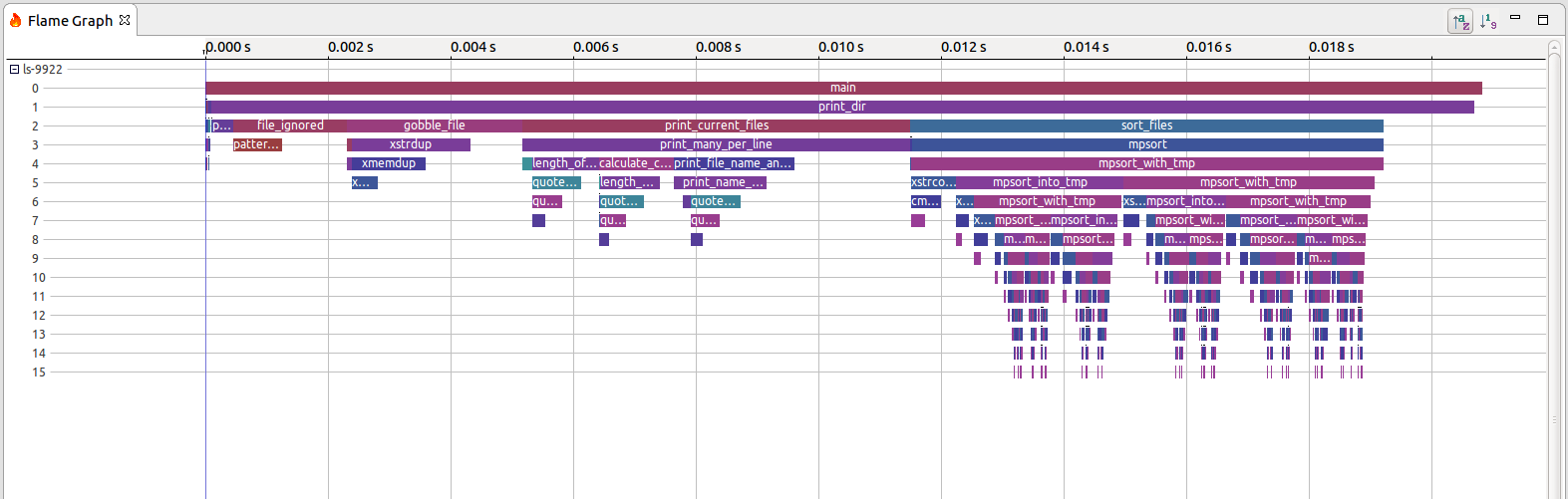 Flame Graph View