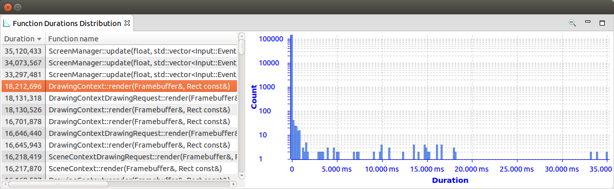 Function Duration Density View