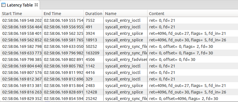  Latency Table example - System Call pattern