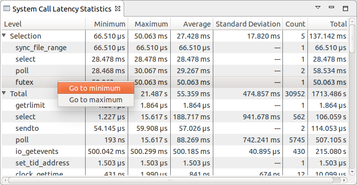  Latency Statistics example - System Call Latency Statistics