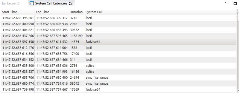  Latency Table example - System Call Latencies