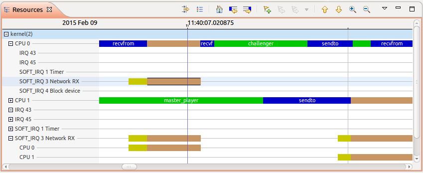 Example of resources view with all trace points and syscalls enabled