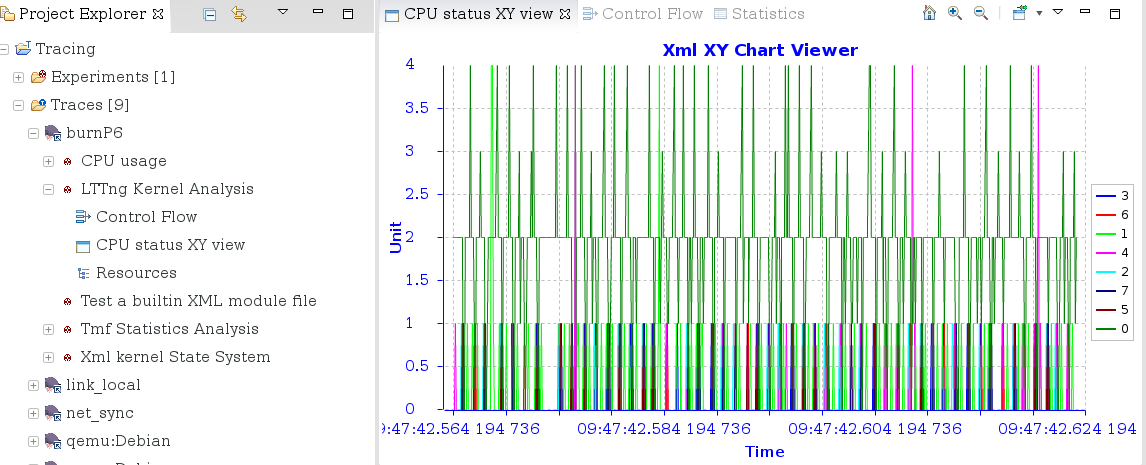  XML XY chart